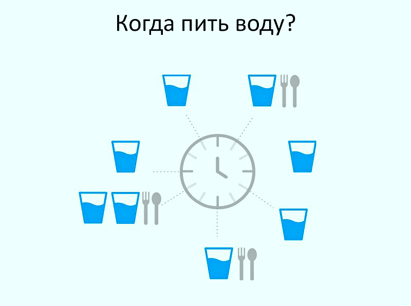 когда пить воду
