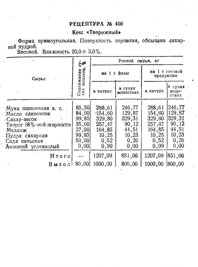 Кекс творожный рецепт по госту ссср