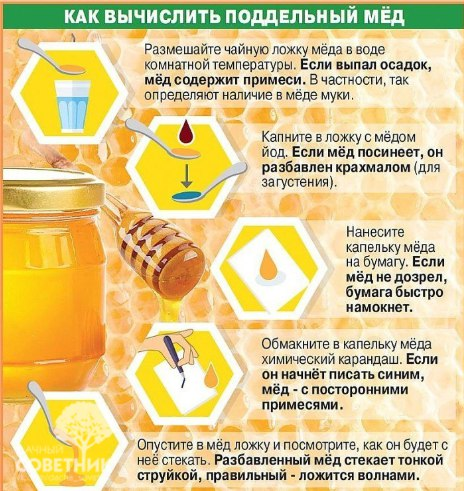 Как вычислить поддельный мед