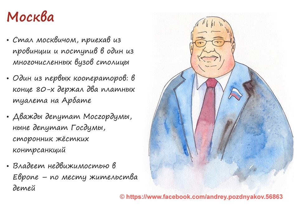 Как выглядят типичные жители российских городов Как выглядят типичные жители российских городов