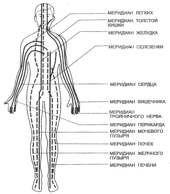 Система оздоровления от китайского доктора Фучжуна. Простой массаж живота и другие техники точки, только, можно, активные, Фучжун, канал, нужно, открытых, которые, легких, делать, массаж, почек, также, доктор, организм, меридиана, органы, очень, орган