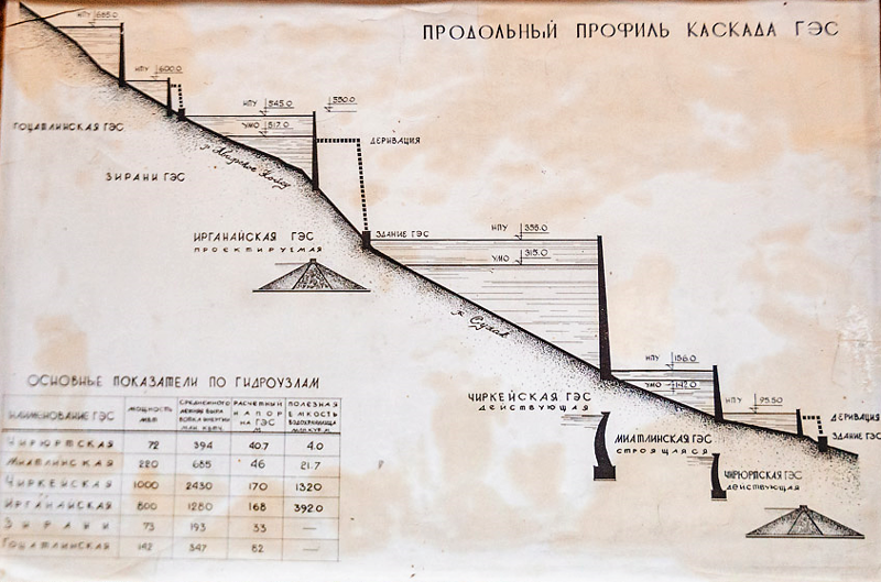 Чиркейская ГЭС дагестан, интересное, чиркейская гэс