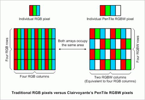 Экраны в смартфонах: какой выбрать? Экраны в смартфонах: какой выбрать? гаджеты