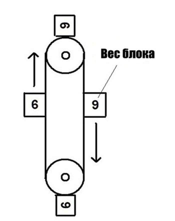 Проблема вечного двигателя решена!