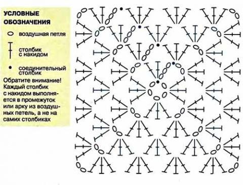 Всего-то бабушкин квадрат, а какие чудесные идеи вязание,вязание крючком,летняя одежда