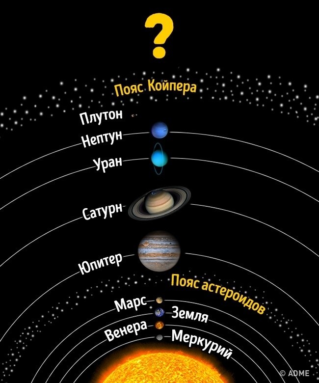 Сколько планет в нашей Солнечной системе? интересное, наука, факты