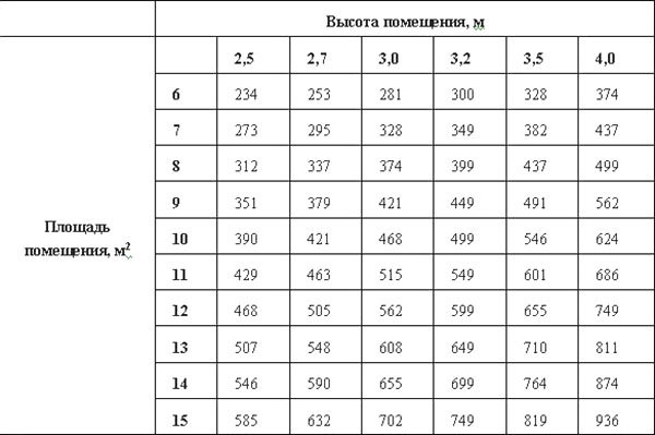 Кухонные вытяжки — бесценные «санитары» квартиры очень умелые ручки