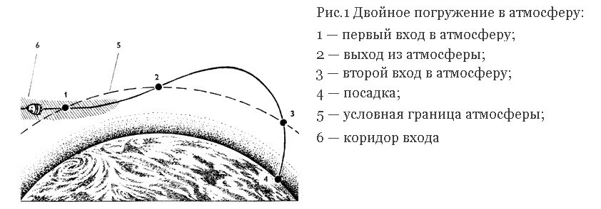 -3