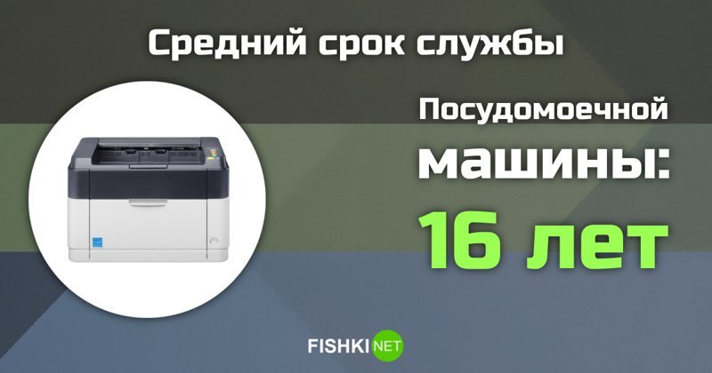 Сколько прослужит техника, которую мы каждый день используем? ЖК-телевизор, СВЧ-печь, жизнь техники, пылесос, смартфон, срок службы, техника, холодильник