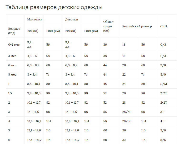 Как определить размер одежды для женщины, мужчины, детей