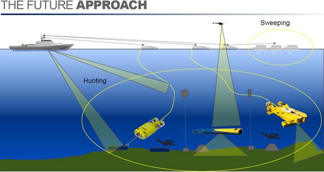 Что не так с «новейшим» ПМК проекта 12700? Что не так с «новейшим» ПМК проекта 12700? вмф