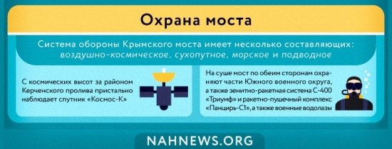 Как украинские СМИ Крымский мост шатали: самые глупые предсказания Киева. ИНФОГРАФИКА