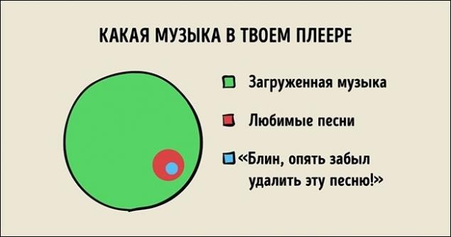 25 ироничных графиков о нашей жизни...