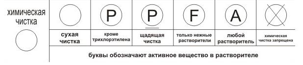 обознаяения на одежде - химическая чистка