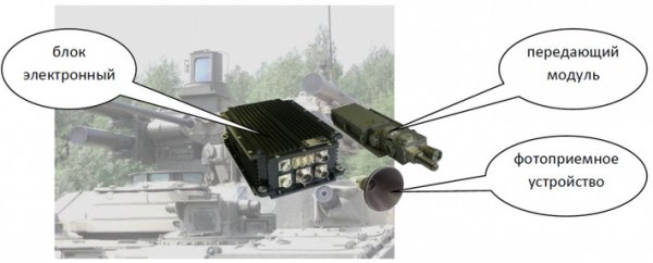 Точный и многозадачный: АО «ГРПЗ» разработал лазерные системы наведения для Ка-52
