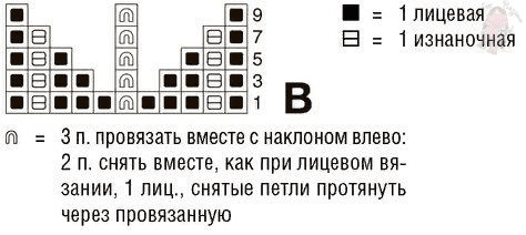 Пальто без застежек с ажурным узором спицами вязать, петли, провязать, спицы, полочки, схеме, круговые, кокетки, между, закрыть, узора, ажурного, начиная, повторить, узором, ажурным, согласно, лицевые, кромочными, вместе