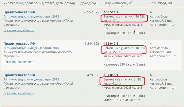 Олег Лурье: Угодья Улюкаева. Откуда у задержанного министра недвижимость на 25 миллионов долларов?