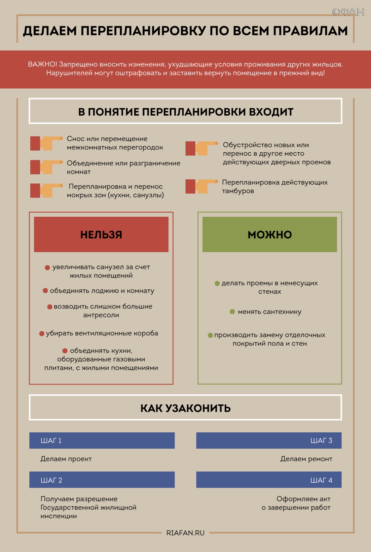 Как узаконить перепланировку квартиры: советы юриста Энциклопедия ФАН