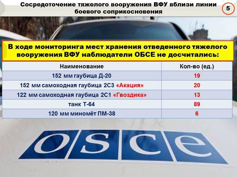 Сводка за неделю от военкора Маг о событиях в ДНР и ЛНР 19.04.19 – 25.04.19 Сводка за неделю от военкора Маг о событиях в ДНР и ЛНР 19.04.19 – 25.04.19 украина