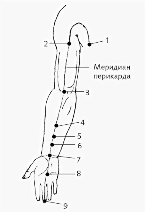 Система оздоровления от китайского доктора Фучжуна. Простой массаж живота и другие техники здоровье,китайская традиционная медицина,книги,массаж,система оздоровления