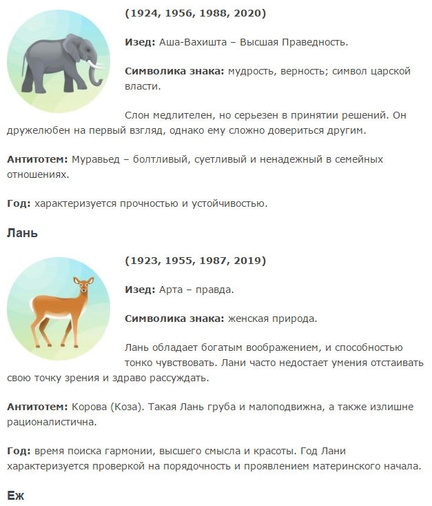 Зороастрийский тотем. Зороастрийский гороскоп по годам. Годы по зороастрийскому календарю. Зороастрийский календарь по годам животных. Знаки по годам зороастрийский.
