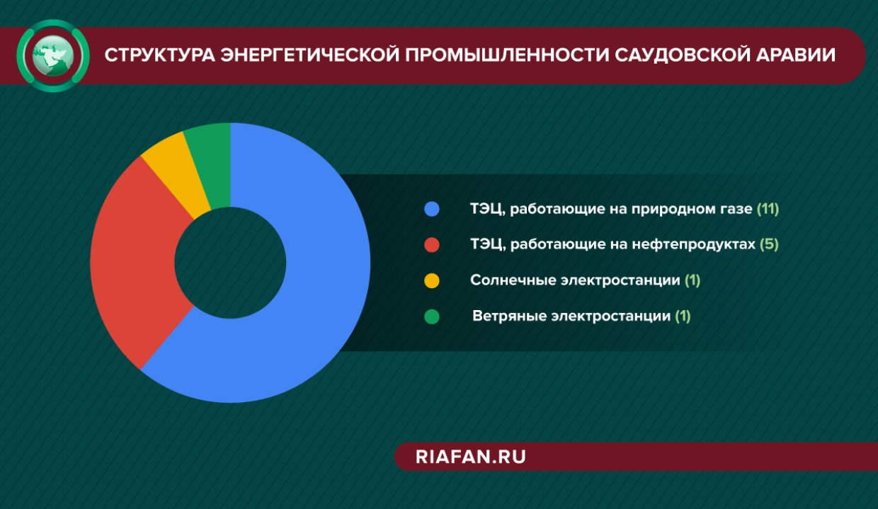 Авангард зеленого мира: почему Саудовская Аравия озаботилась проблемами экологии