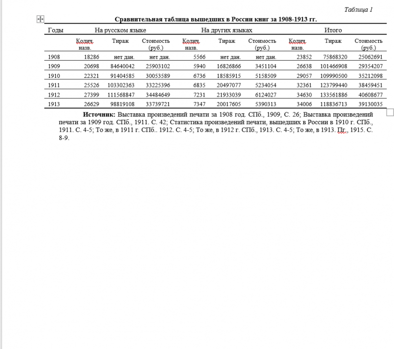 Миф или неправда? Неправда, это миф?! Ещё раз об образовании в Российской империи история