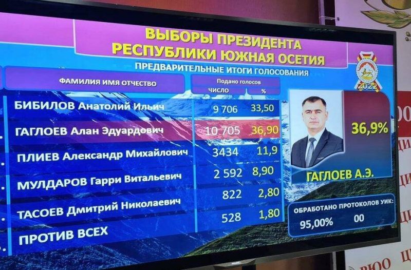 В Южной Осетии отменена дата проведения второго тура выборов президента