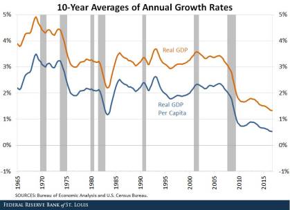 gdp-real