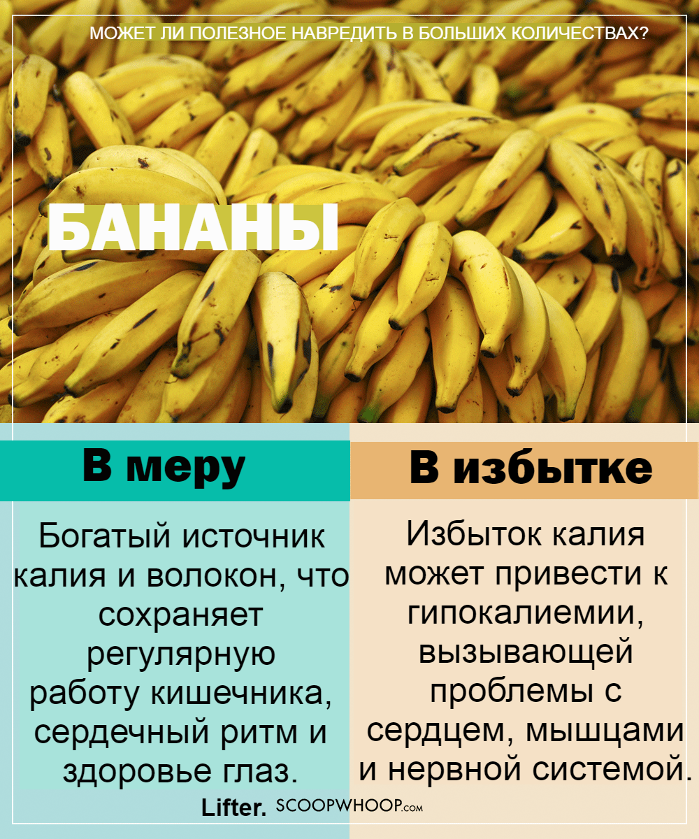 Клетчатка в банане. Пищевые волокна в банане. Сколько пищевых волокон в банане.