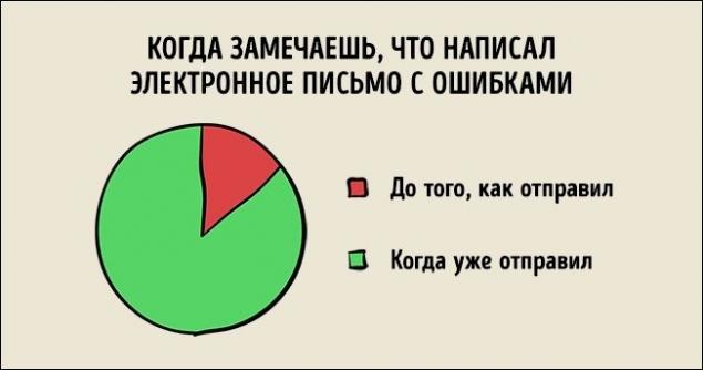 25 ироничных графиков о нашей жизни...