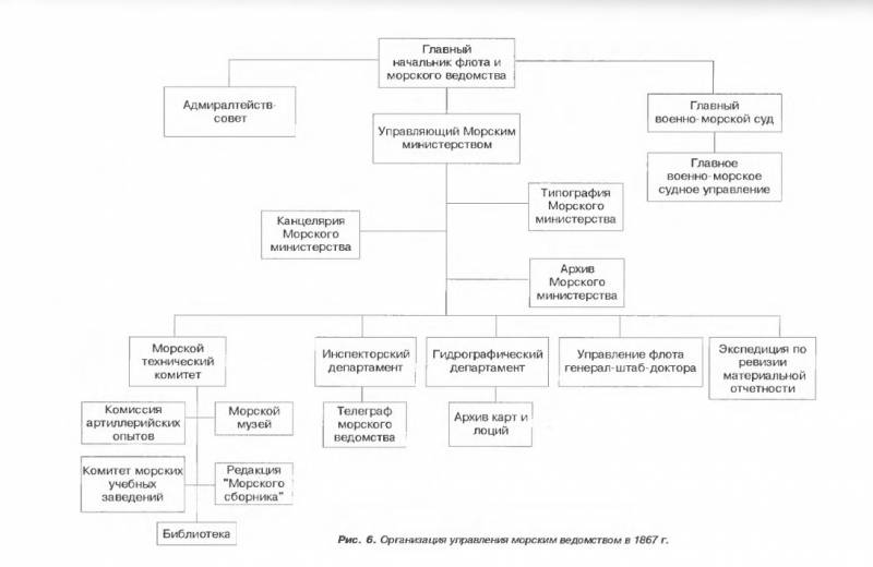 О роли ГМШ в Морском министерстве перед Цусимой и о злоупотреблениях в Российском императорском флоте вмф,история