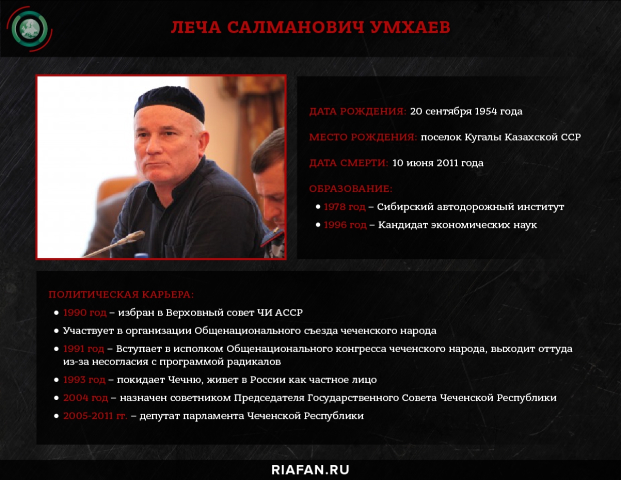 Зелимхан Яндарбиев: человек, сделавший Чеченскую войну неизбежной