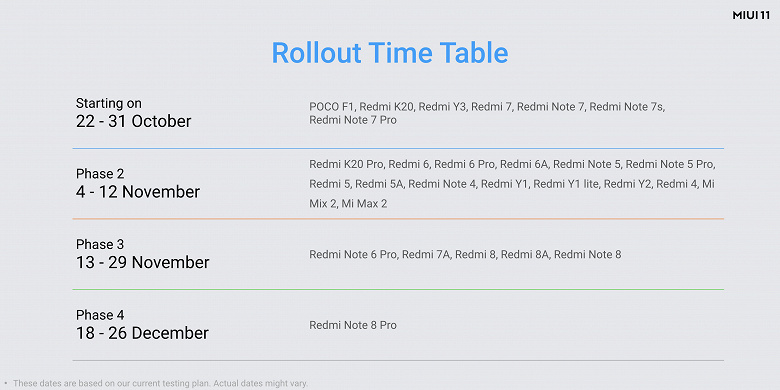 Объявлены сроки выпуска глобальной MIUI 11 для 27 смартфонов Xiaomi и Redmi, а также Pocophone F1. Популярный Redmi Note 8 Pro обновится последним новости,ОС,смартфон,статья