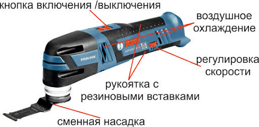 Реноватор — что это такое, для чего нужен, как выбрать