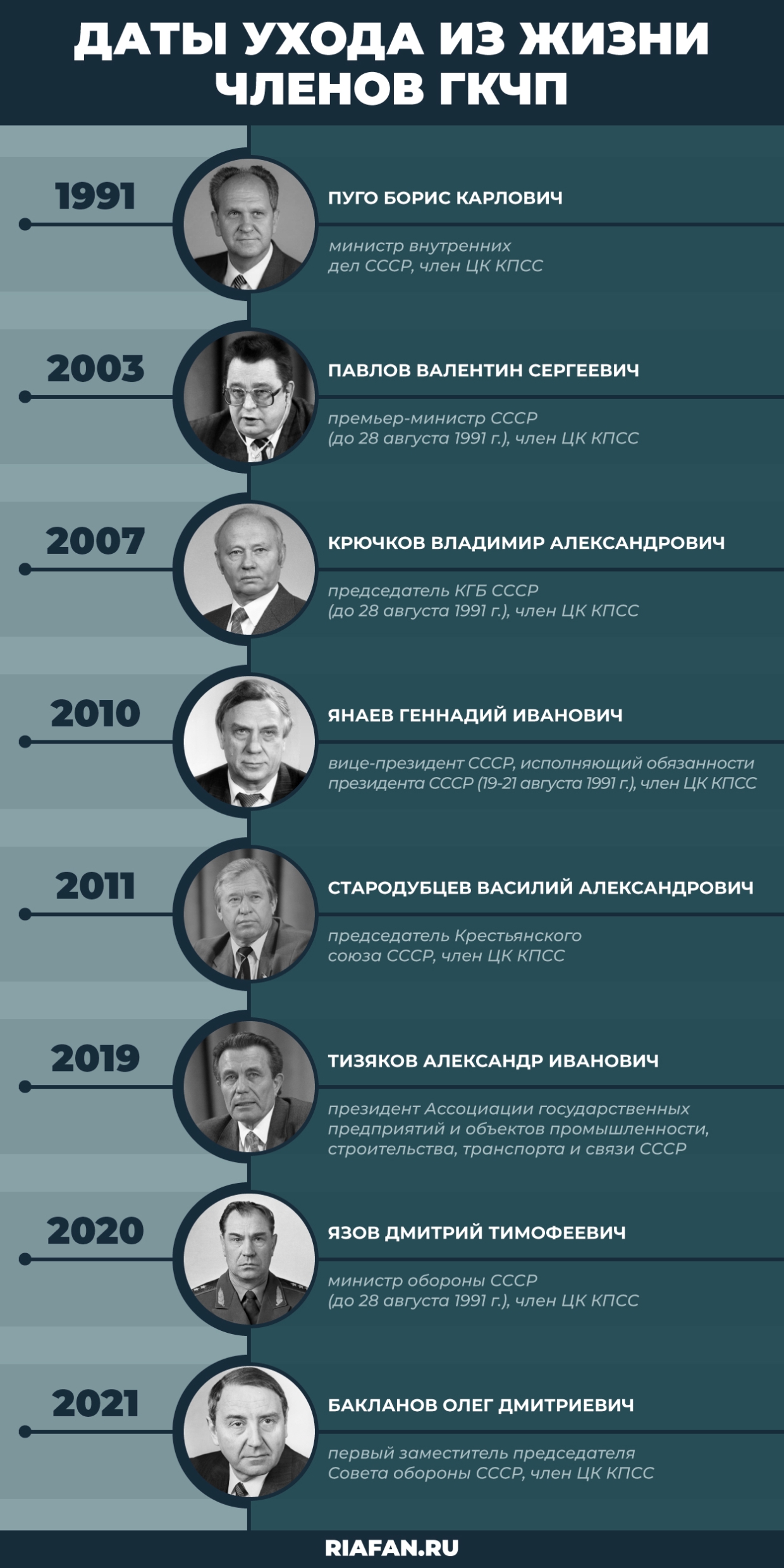 А где были вы 19 августа 1991 года? Колонка Руслана Мармазова А где были вы 19 августа 1991 года? Колонка Руслана Мармазова Общество