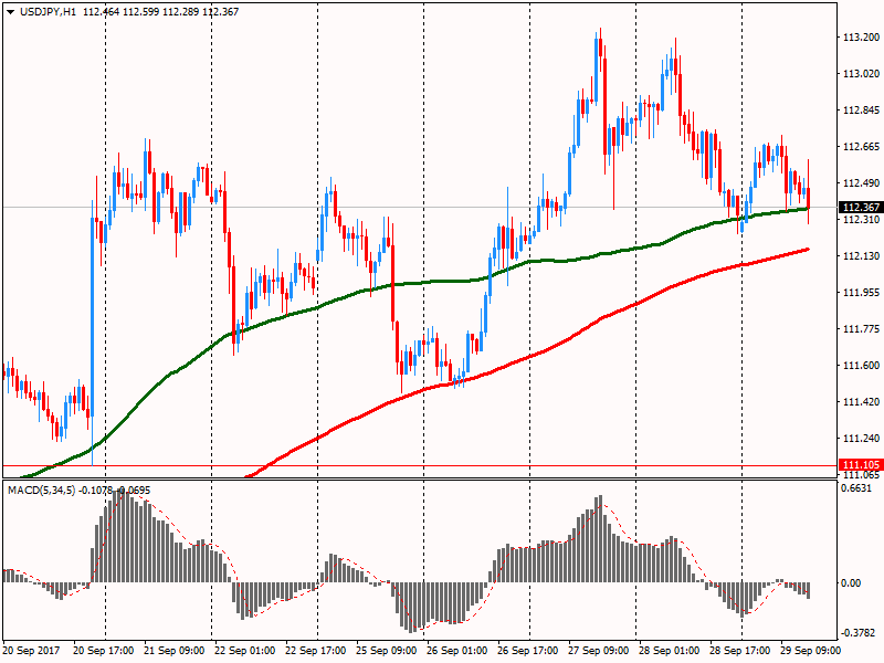 Почему вырос евро. Скачок доллара в 2014. Почему растет евро сегодня в россии. Почему растет евро. Почему вырос евро.