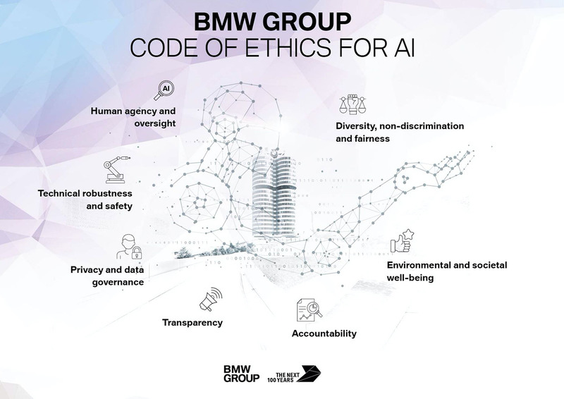 В BMW посадили искусственный интеллект на «привязь» искусственного, интеллекта, чтобы, использования, Group, принцип, приложения, приложений, важный, сотрудников, разработал, интеллект, которые, компании, стремится, и управление, снизить, непредвиденных, последствий, и ошибок«Конфиденциальность