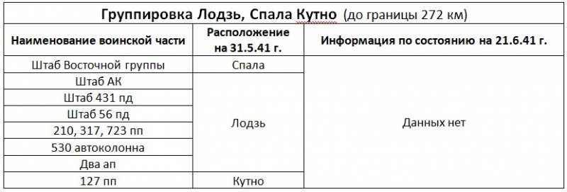 1941 год. Немецкое командование против советской разведки история