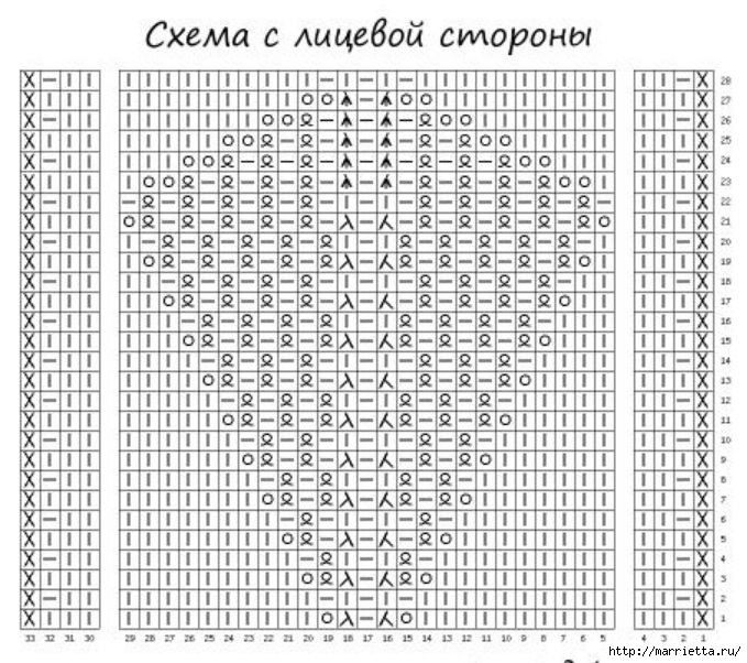 Пуловер спицами ажурным узором «Листик» - модный тренд сезона «Листик», выполнен, петли, Пуловер, патентные, стороны, каждой, петлях, глади, лицевой, петлей, скрещенной, резинкой, ажураУзор, элементы, сочетает, спицами, только, пуловеров, женских