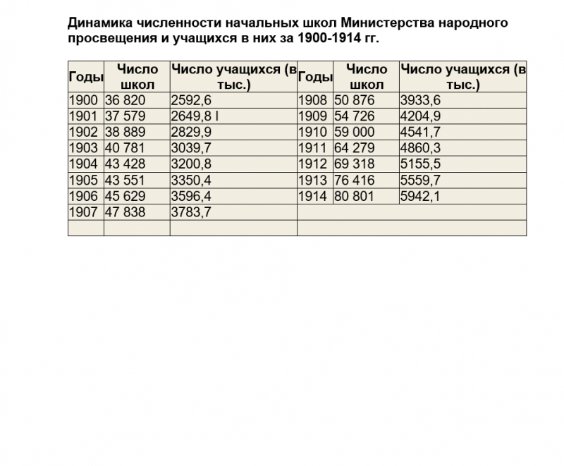 Миф или неправда? Неправда, это миф?! Ещё раз об образовании в Российской империи история