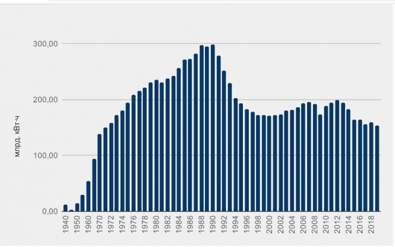 Для России не существует военного решения ситуации на Украине украина
