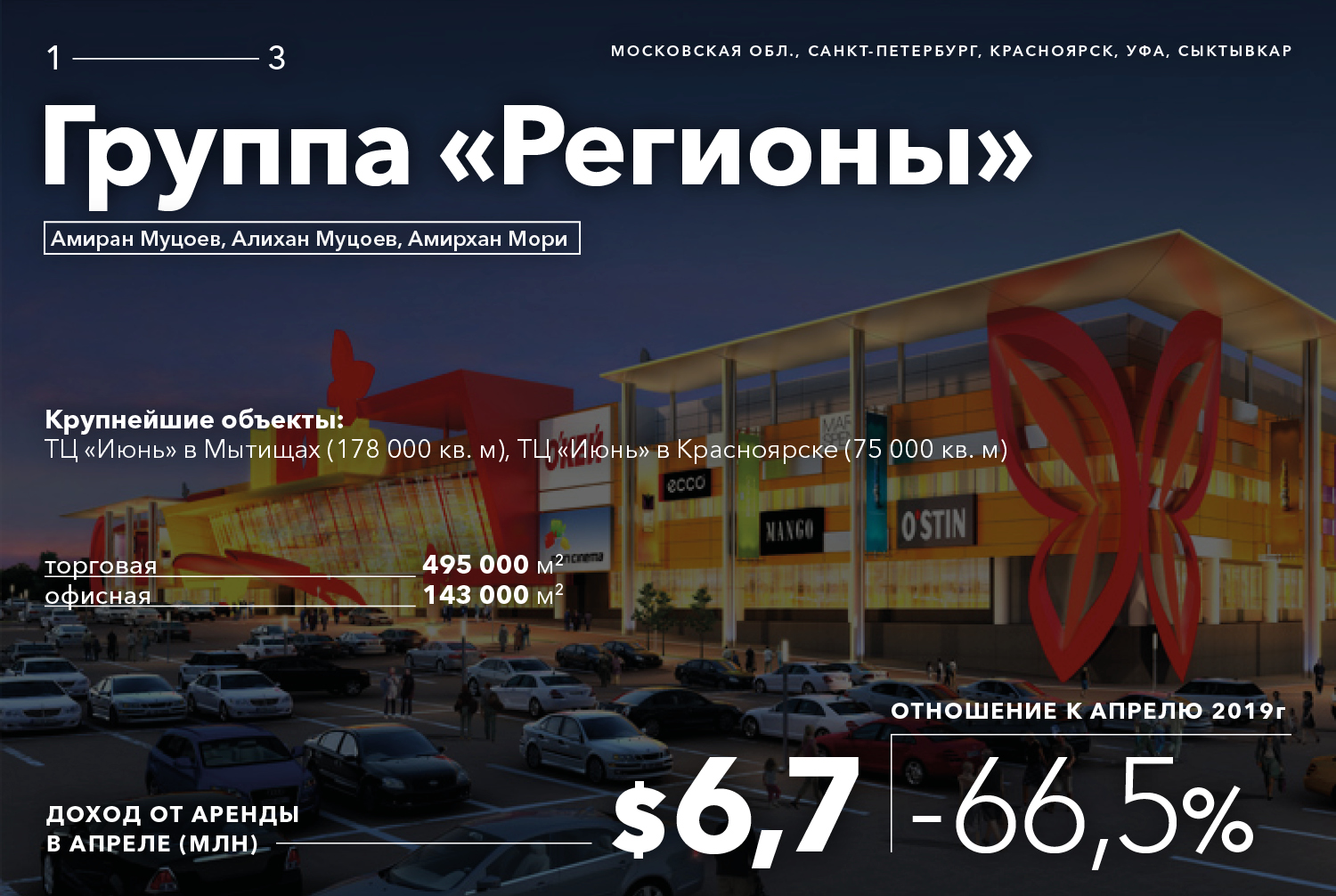 Сколько потеряли из-за пандемии короли российской недвижимости