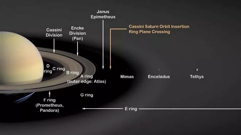 Космический «пельмень»: почему спутник Сатурна имеет такую странную форму
