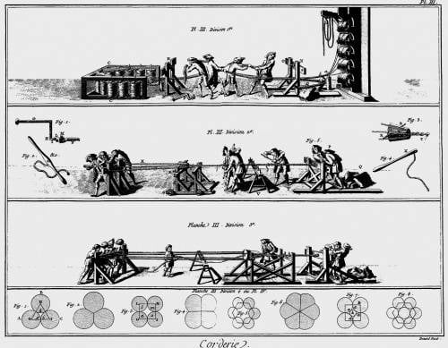 Начало промышленной революции: канун Наполеоновских войн история