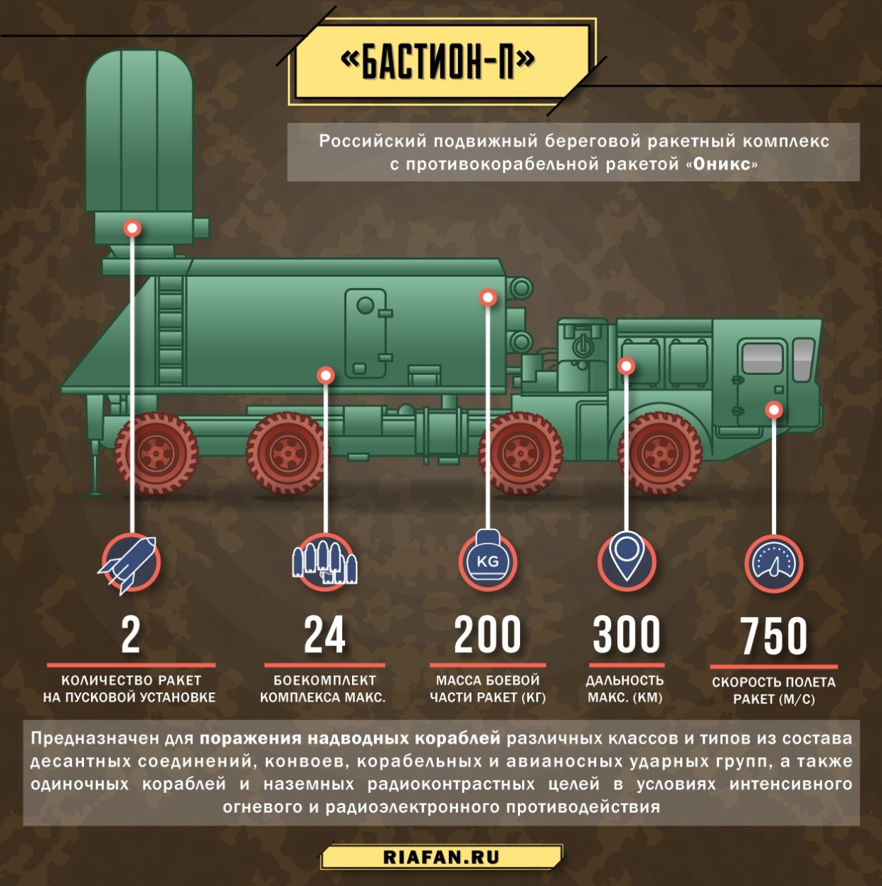 Программа бастион. К-300п "Бастион-п".