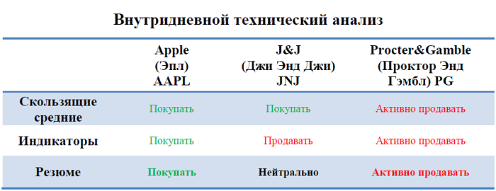 Ежедневный дайджест рынка акций глобальных компаний (15 сентября)