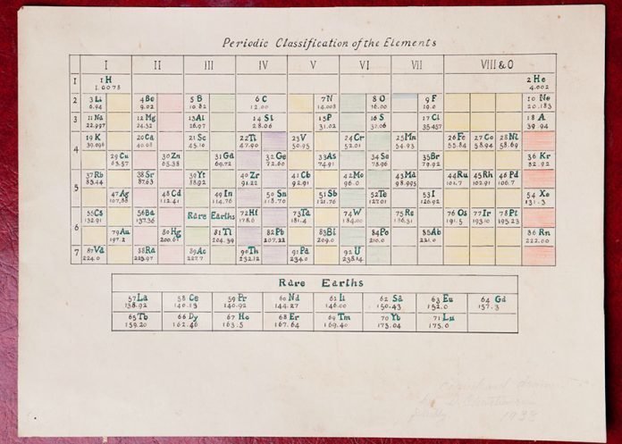«Красиво изображенная от руки таблица химических элементов» в мире, вещи, находка, удивительно, ящик