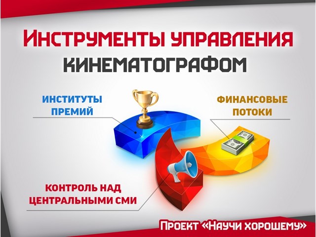 «Ника-2019»: Русофоб – получи премию! Мы проигрываем на своей территории колонна, россия