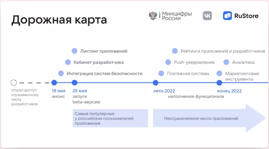 Российская «цифра» ушла в магазин: Минцифры и VK запускают отечественный маркетплейс приложений Аналитика